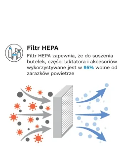 Sterylizator i suszarka do butelek Sterilizer Dryer Advanced